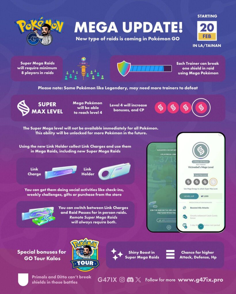 Super Mega Raids Overview (G47IX)