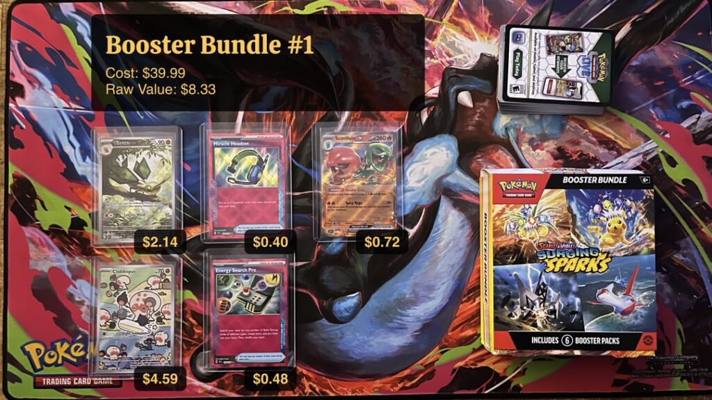 Surging Sparks is cooking