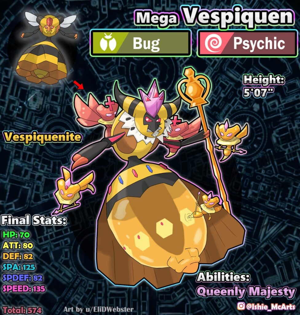 [OC] Batch of Mega evolution concepts (part 3) (inspirations/ explanations below)