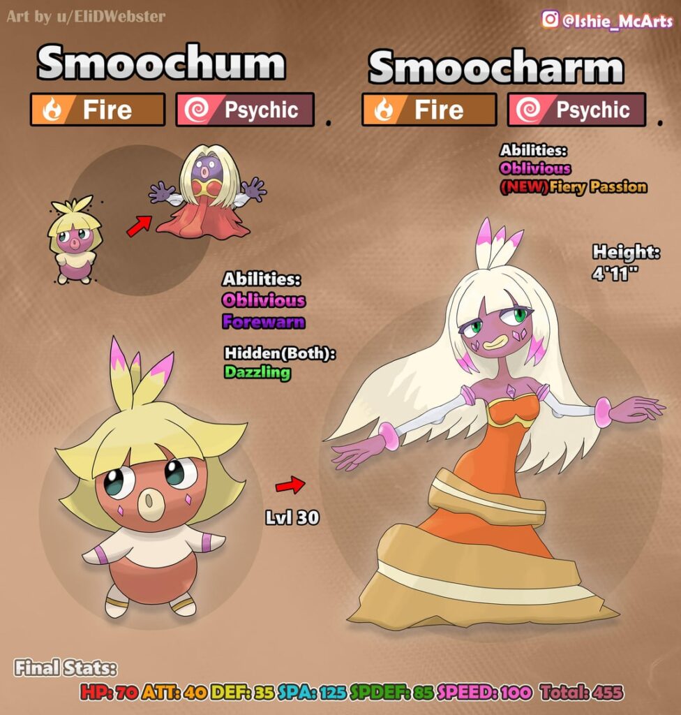 Pokemon: Giving Smoochum a Regional Form and a New Evolution [OC]: (Explanations/Inspirations below)