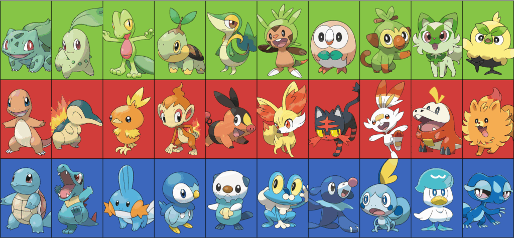An updated version of this starter image that always circulates that i made, now including the new gen 10 starters