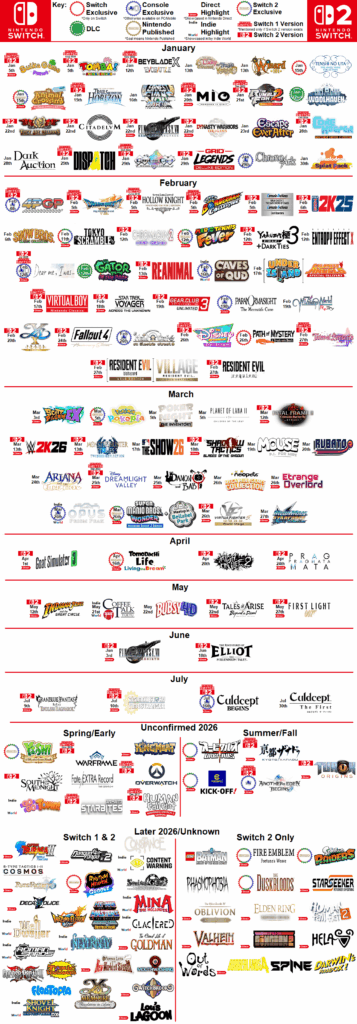 Nintendo Switch and Switch 2's Lineup for 2026 After February's Partner Showcase Direct