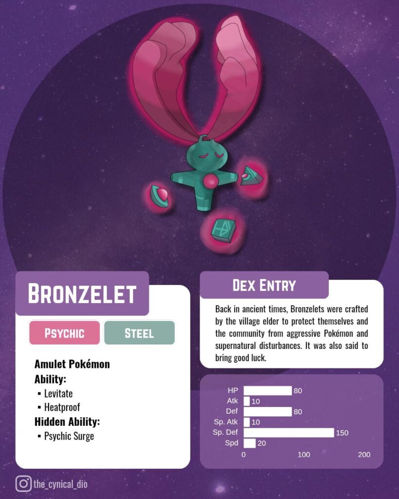 Fakemon: Bronzlet