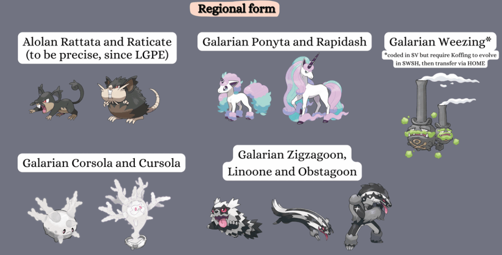 List of standard Pokémon that are not available since SWSH