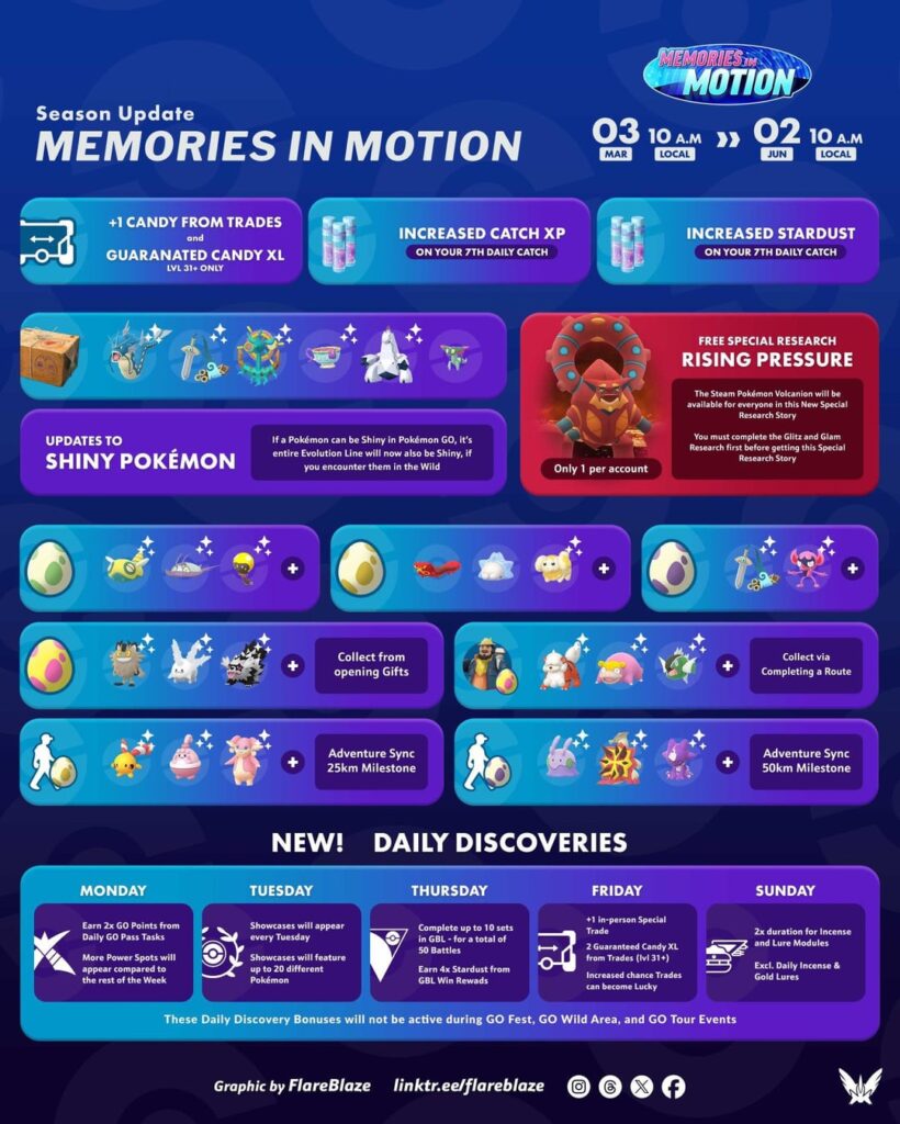 Memories In Motion Summary and Battle League Overview) (FlareBlaze)
