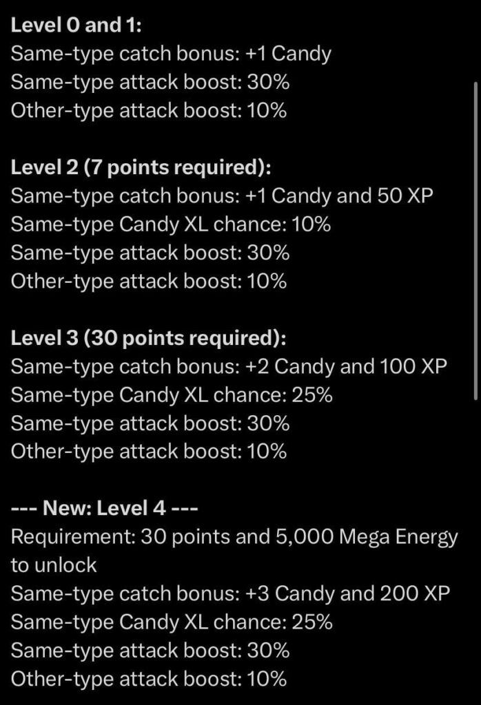 The bonuses for Mega Victreebel and Mega Malamar have been added to the game code, including the bonus for the new level 4 Mega Evolution: