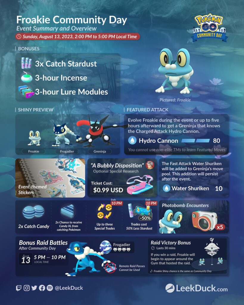 Missed my favorite pokemons' community day back in 2023, any news on upcoming special spawn boosts for froakie?