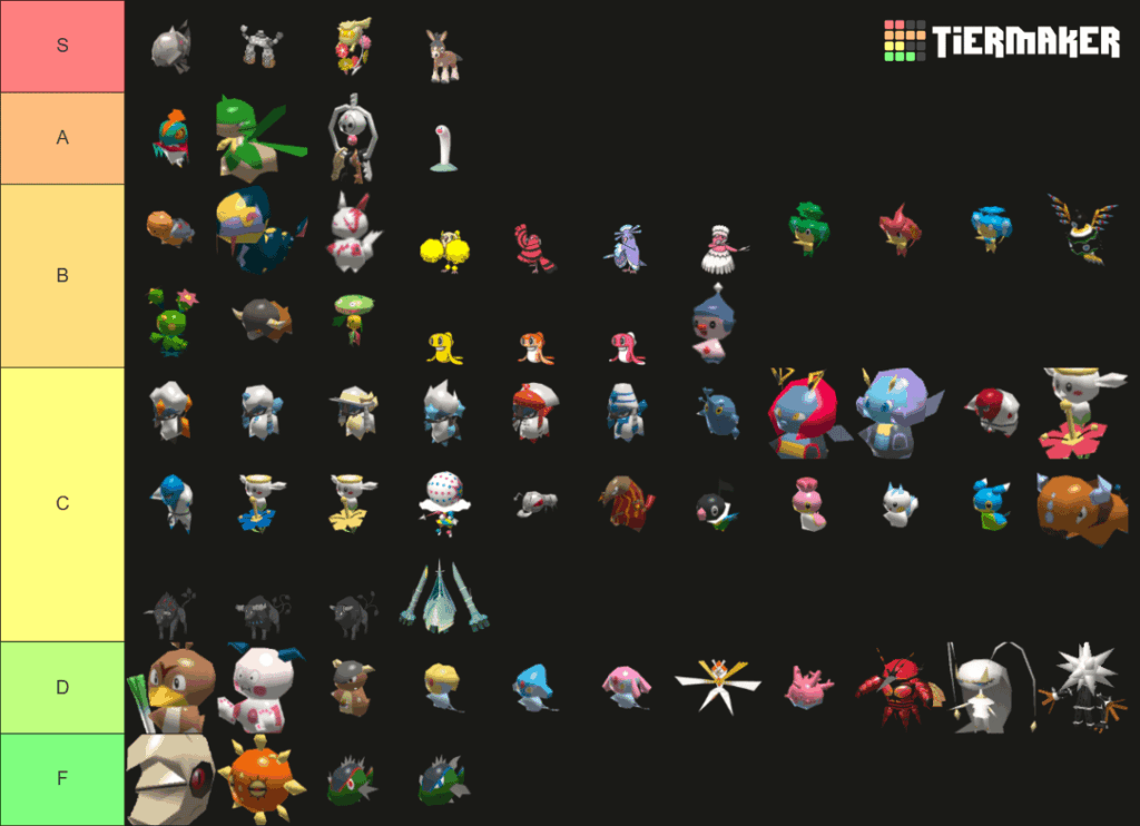 Regional Pokemon Market Value on Remote Trading Tierlist in my opinion