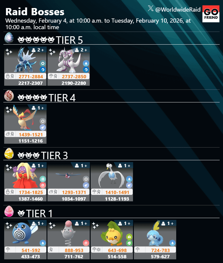 Raid Boss rotation update｜Feb. 4 (Wed) 10 a.m. – Feb. 10 (Tue) 10 a.m. local time