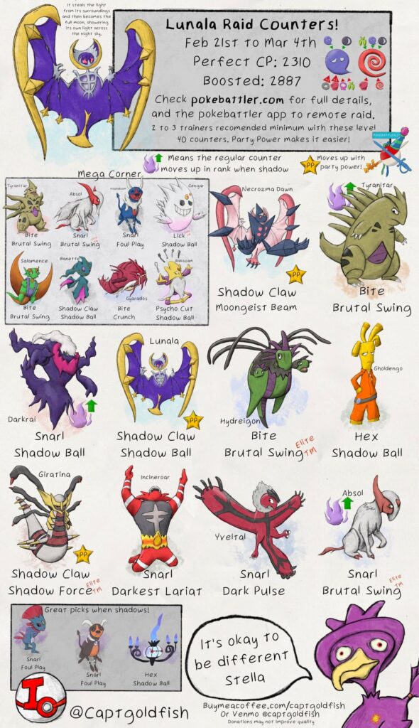 Lunala and Mega Absol raid guides. Info from pokebattler.com