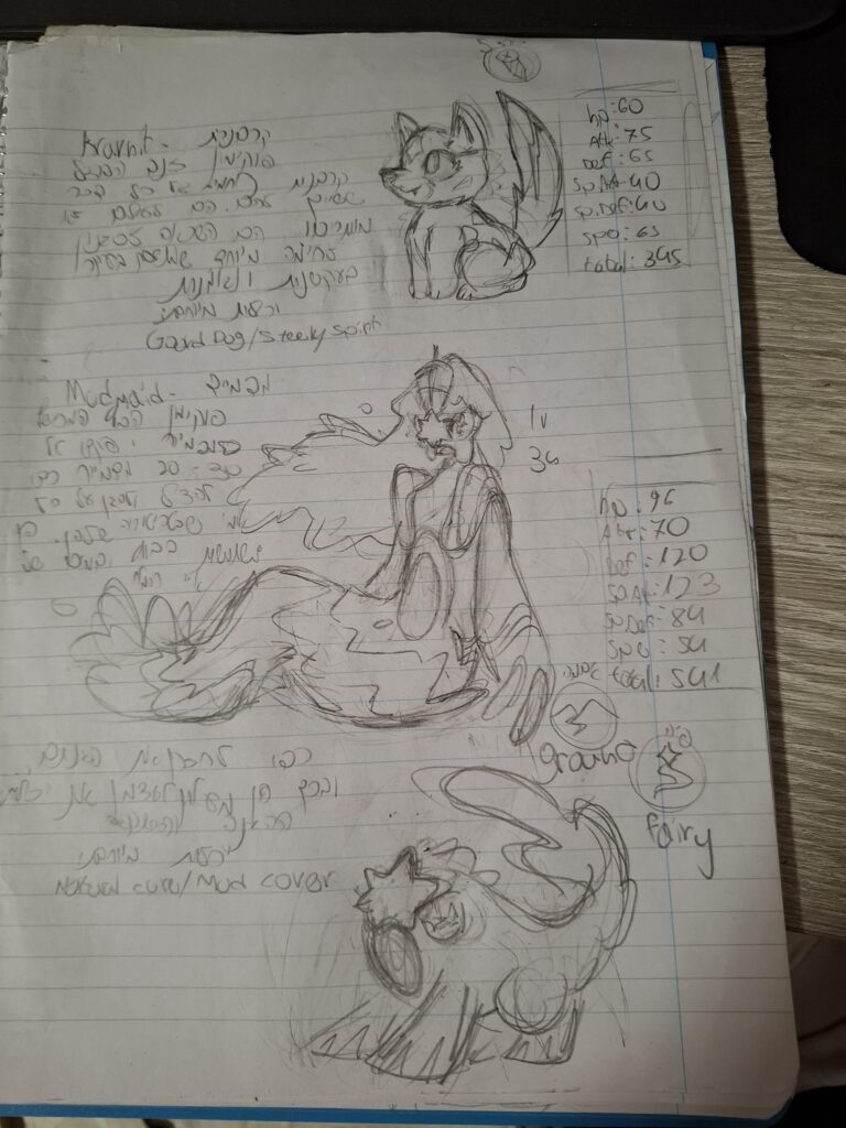 Some cool fakemon from my israel-inspired region