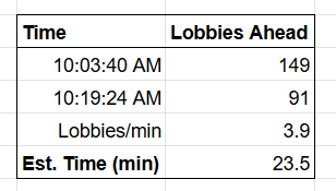 Any raid hosting apps that give you an ETA to your lobby?