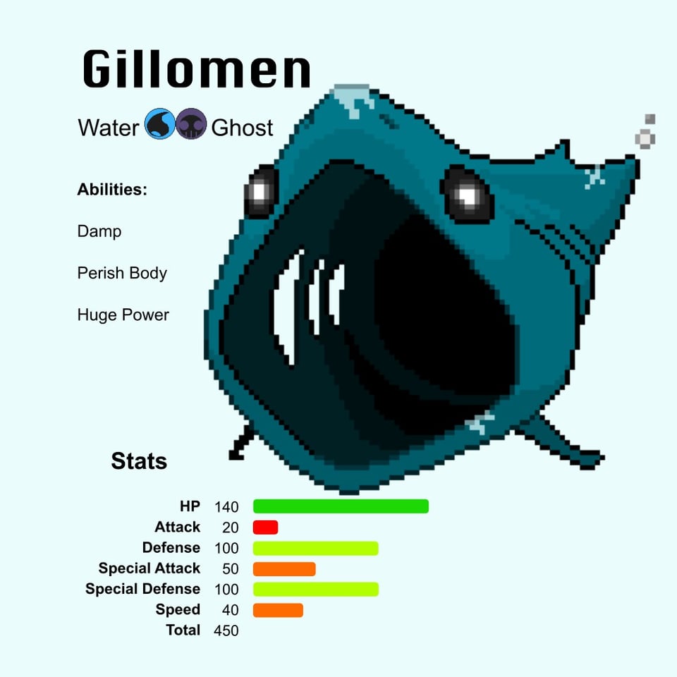 My sister told me to post my fakemon on Reddit