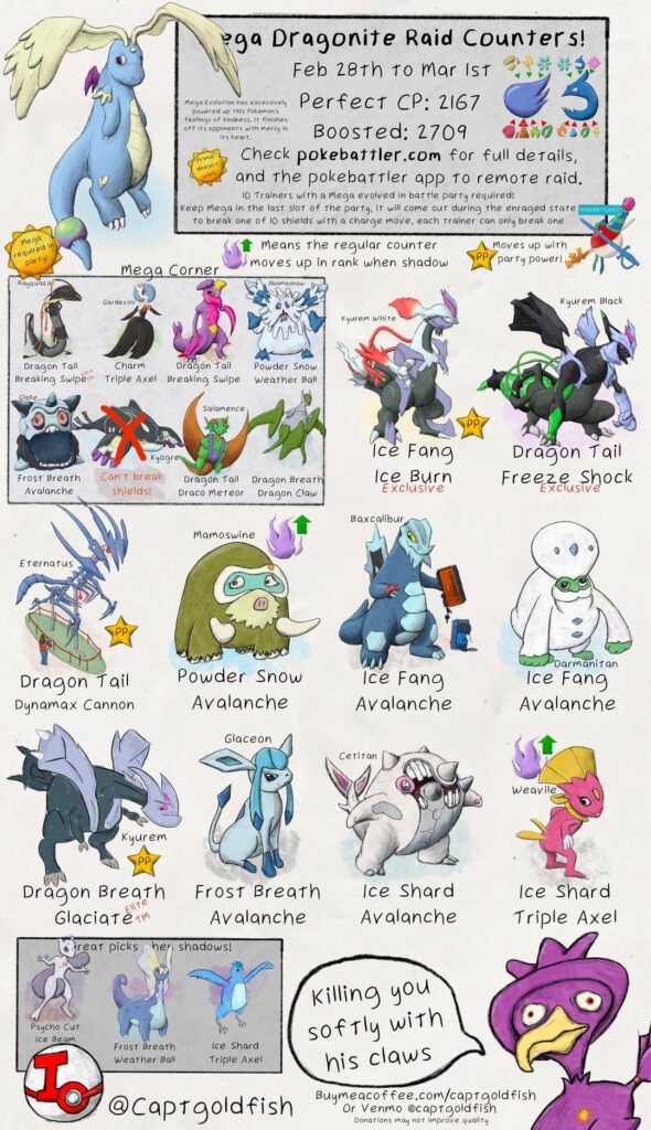Mega Dragonite, Victreebel, and Malamar raid guides. Info from pokebattler.com
