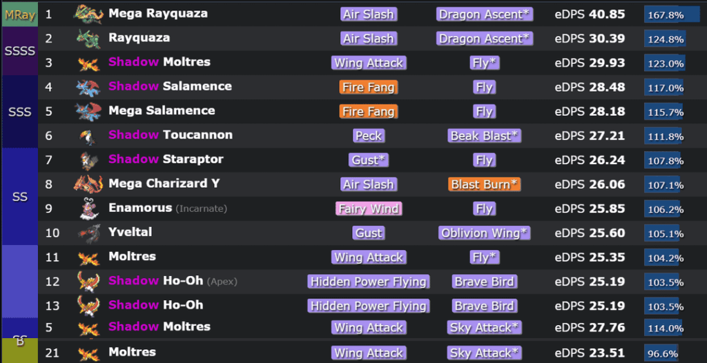 Moltres with Fly and Heracross with Fury Cutter (and their original standing)