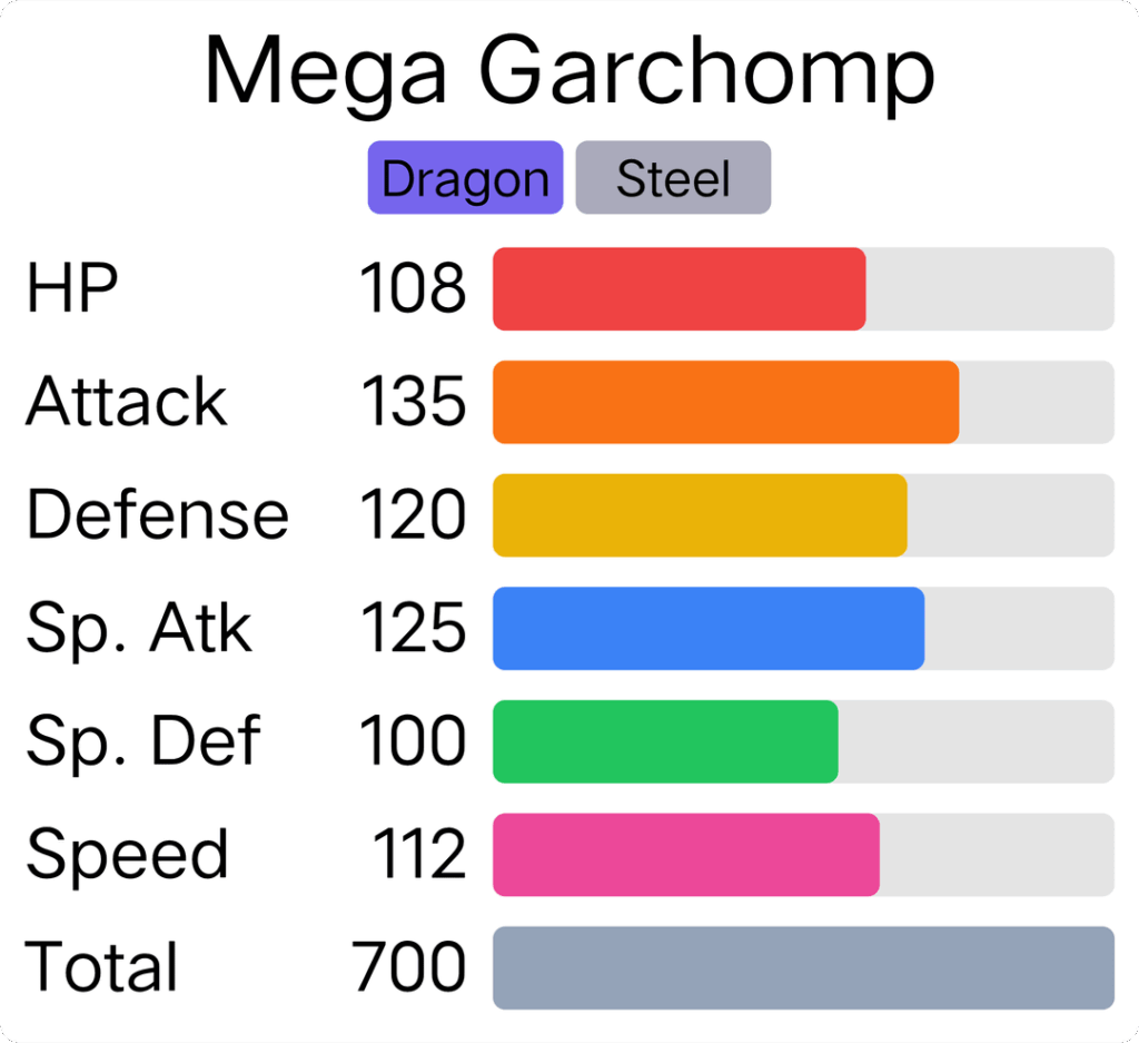 My Fix for Mega Garchomp (Open to Discussion and also criticism)
