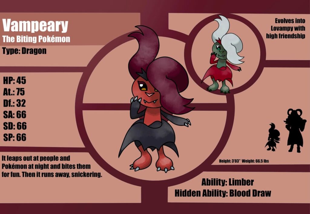 Some regional/convergent mons of mine