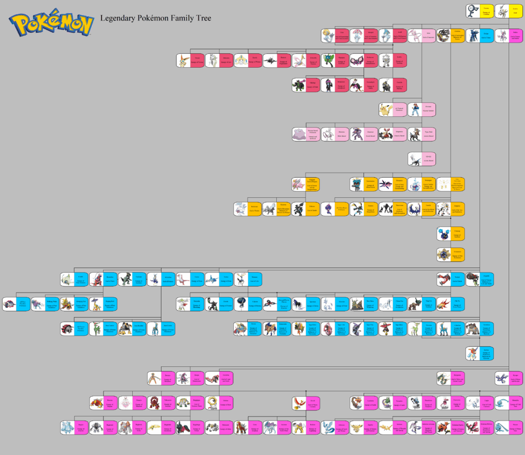 Legendary Pokémon Family Tree - Version 5!