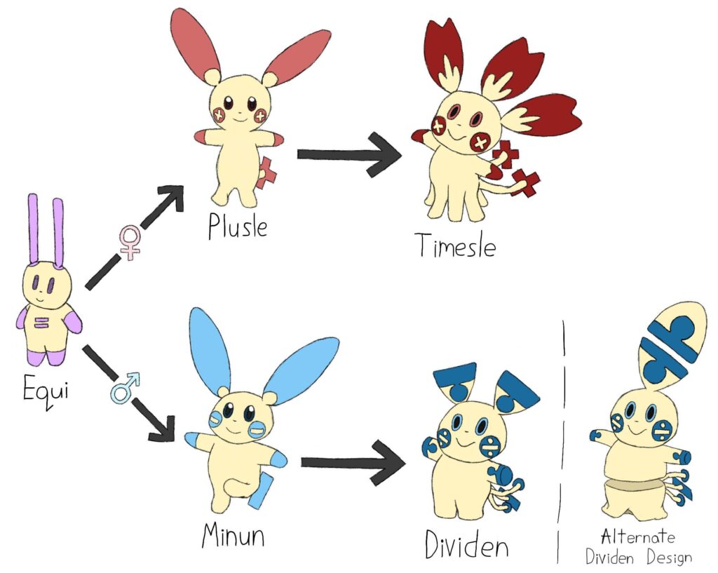 My concept for a Plusle and Minun evolution line