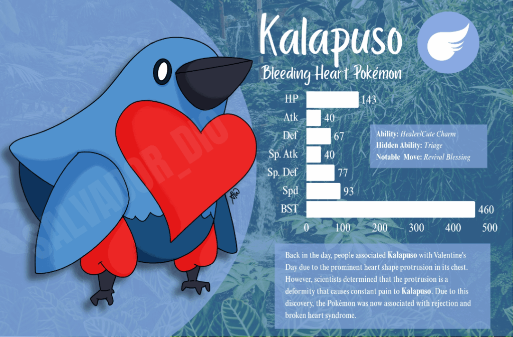 Fakemon (Dated) Kalapuso