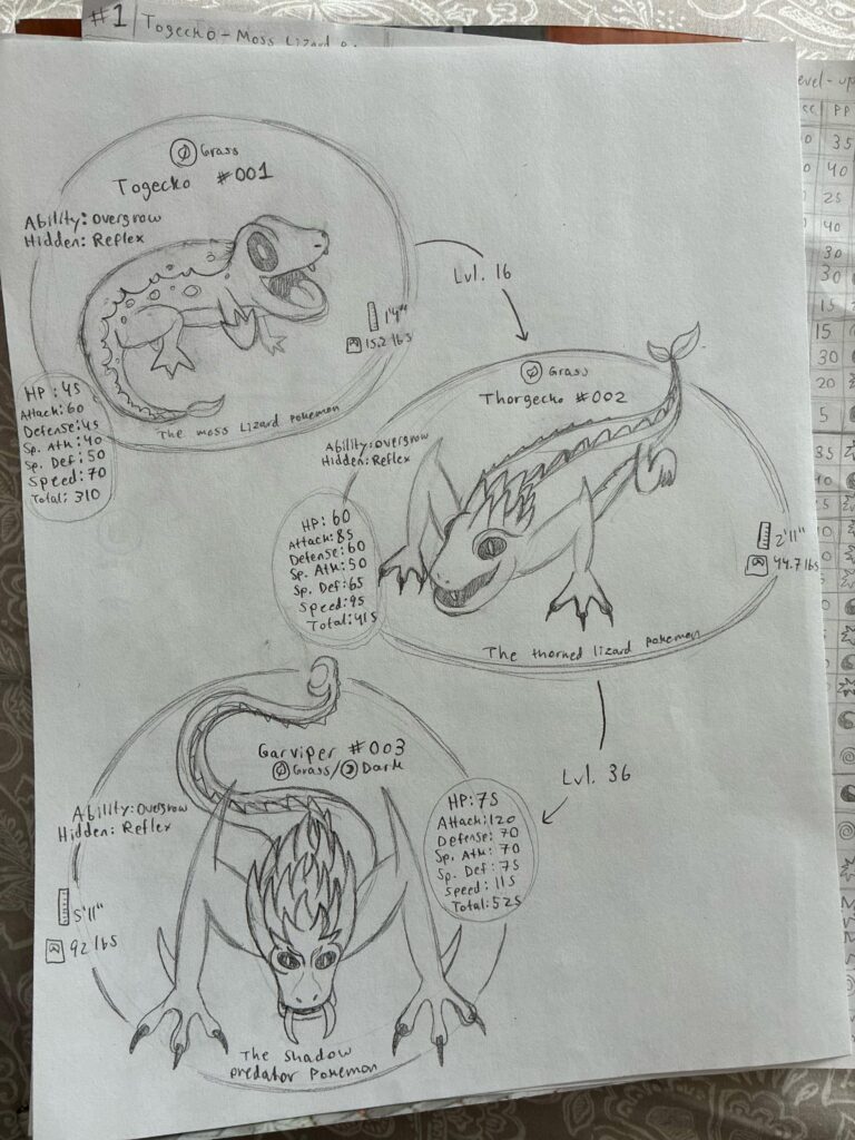 A redrawing of my Grass/Dark type starter line. Thoughts?