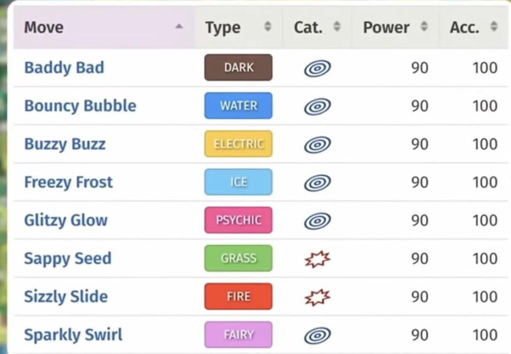 I think Pokémon should give all the eeveelution the moves from the let’s go games.