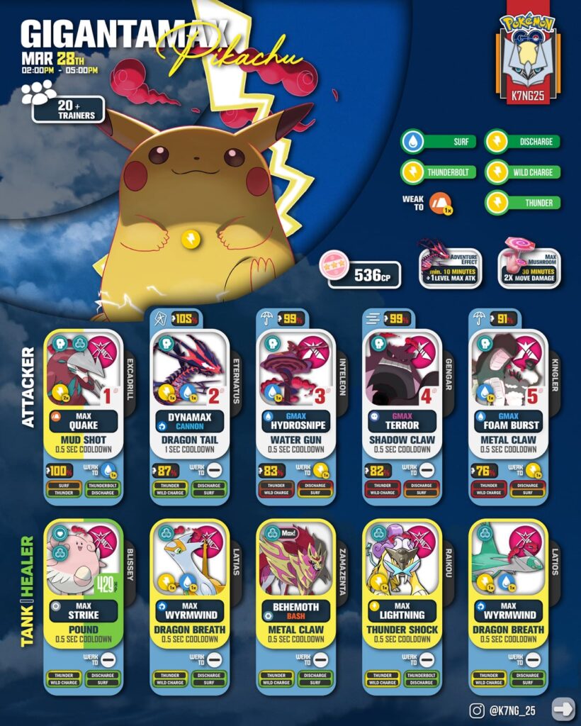 Gigantamax Pikachu Battle Counters