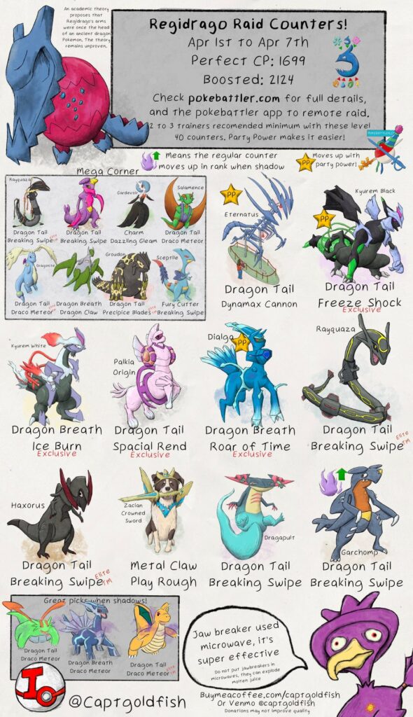Regidrago and Mega Manectric raid guides. Info from pokebattler.com