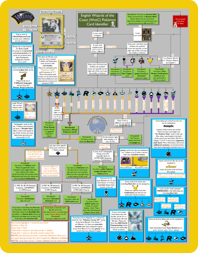 English Wizards of the Coast Pokémon Card Identifier