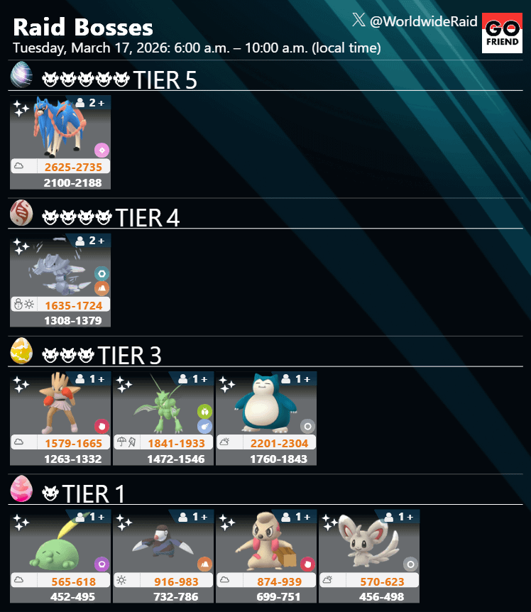 Raid Boss rotation update｜Tuesday, March 17, 2026: 6:00 a.m. – 10:00 a.m. (local time)