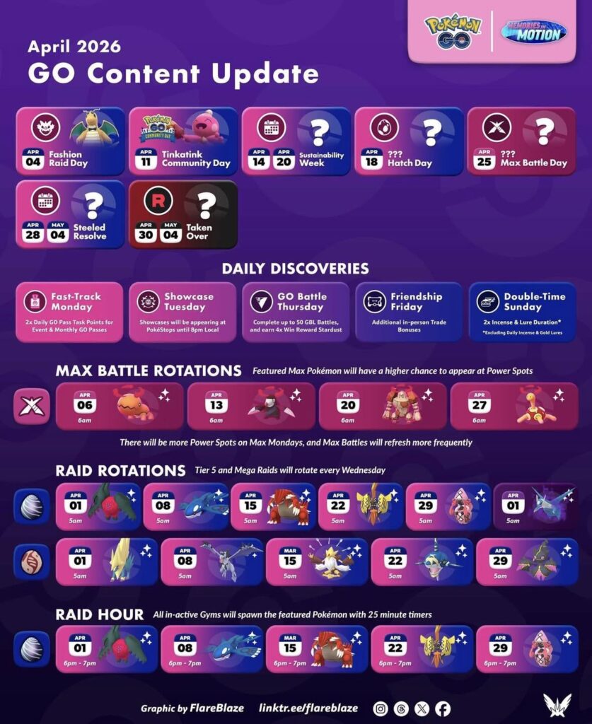 April is gonna be Mega!