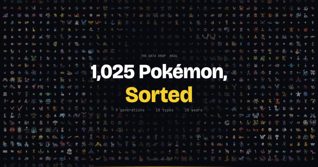 I sorted all 1,025 Pokémon at once and the patterns are wild