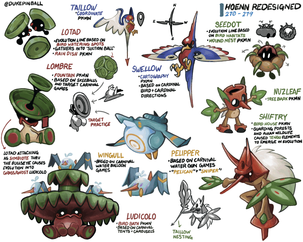Redesigning the Hoenn Pokedex (Day 3)