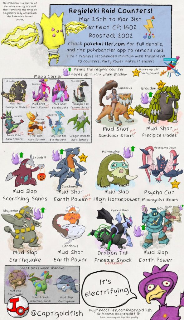 Regieleki and Mega Houndoom raid guides. Info from pokebattler.com
