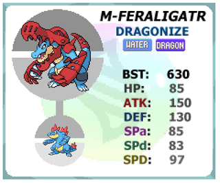 Mega Evolutions Designs Inspired by the new Megas