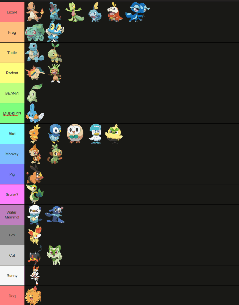 I made this image for myself to count, in simple, easy for children terms, what animal types have been starters. Lotta lizards. Lotta birds.