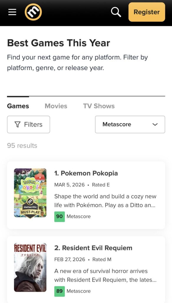 Pokemon Pokopia is now the highest rated game of 2026 in Metacritic, surpassing Resident Evil Requiem