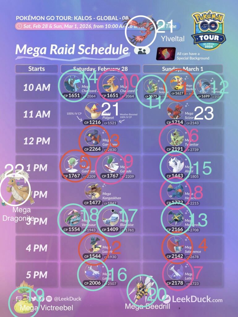 GO Tour Kalos Mega Raids Ranked by PvE Strength (Using GO Hub Raid Data)