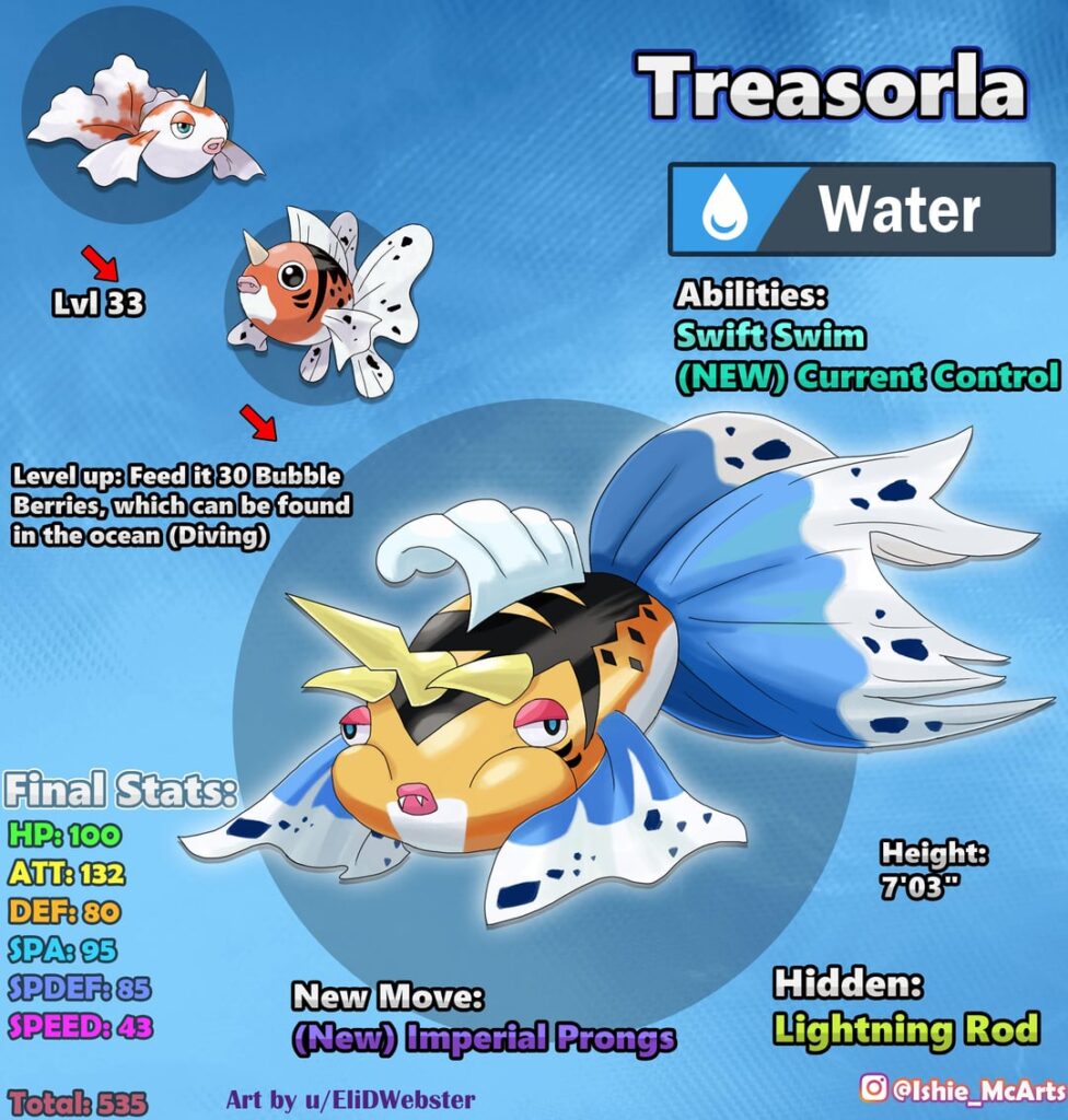 Pokemon: Giving Goldeen and Seaking Family a New Third Evolution [OC] (Explanation/inspirations below)