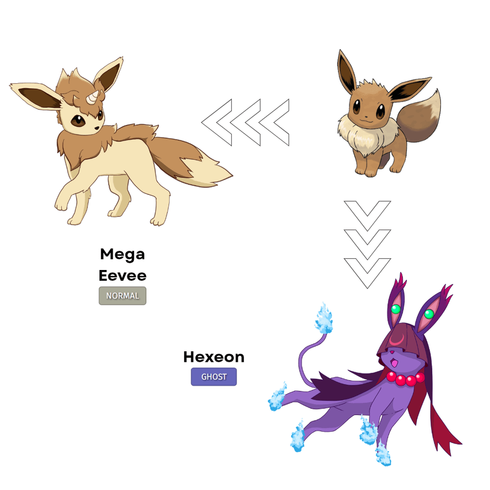 My Eevee evolution concepts