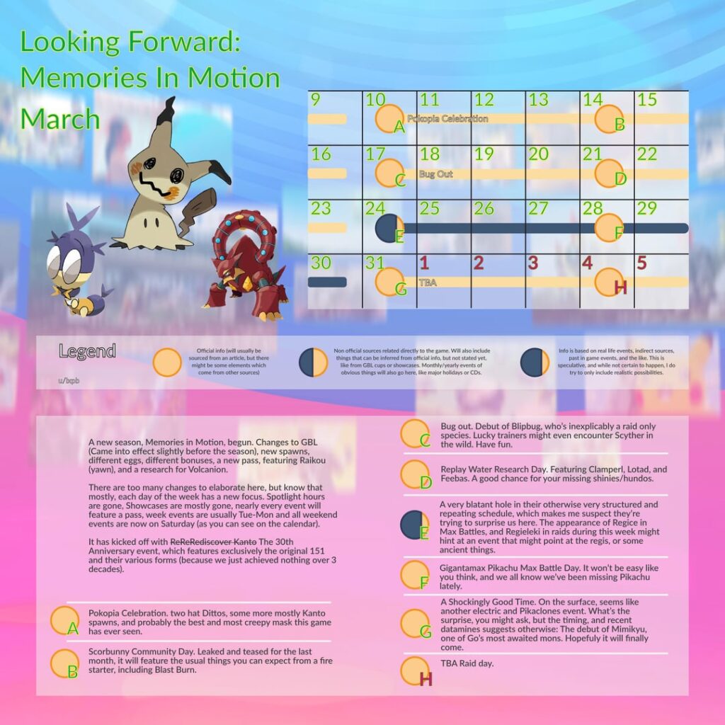 Looking Forward: Memories In Motion v2