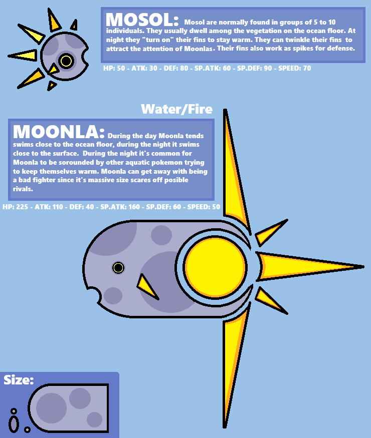 It's 2 AM and im pretty sick so i made a Fakemon for the first time.