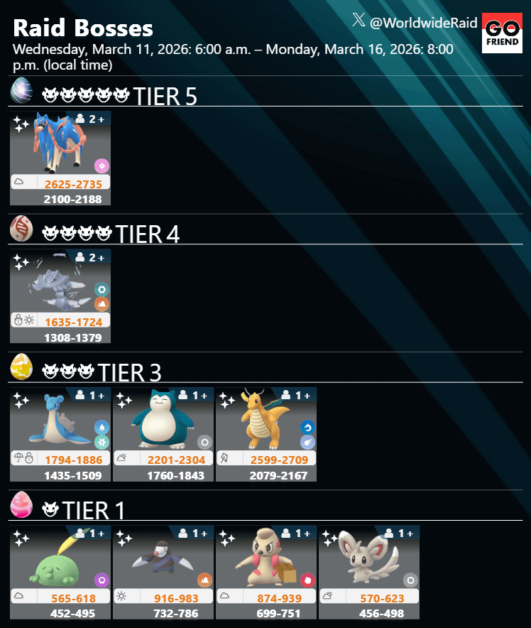 Pokémon Pokopia Celebration Event (Tier 5, 4, 1 Changes)｜ Mar 11, 2026, 6:00 a.m. – Mar 16, 2026, 8:00 p.m. (local time)