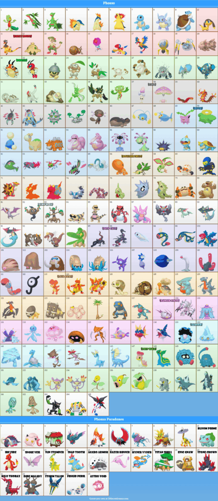 An updated and expanded prehistoric region dex based on your feedback - including new ancient paradox forms! How's it looking now?