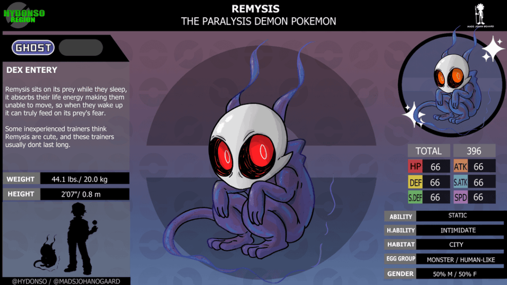Fakemon I wish were real in pokemon gen 10