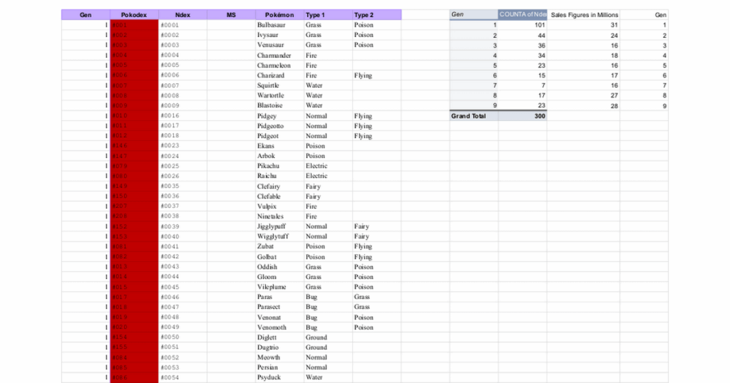 Pokopia Pokemon by Generations