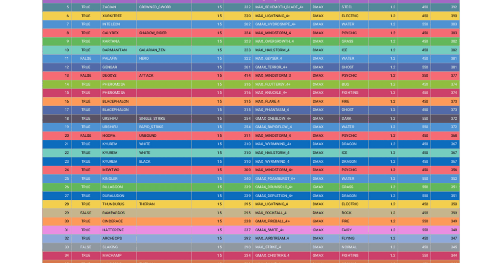 Dynamax 101: What To Focus On in April 2026