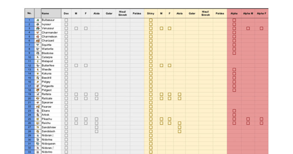 New living dex tracker sheet (incl. forms, gender differences, alphas, etc.)