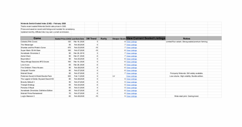 New Nintendo Switch price guide with trends