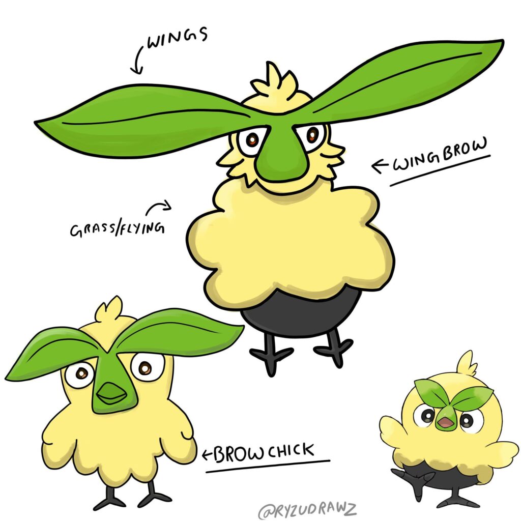 [OC] My prediction of browt evolution